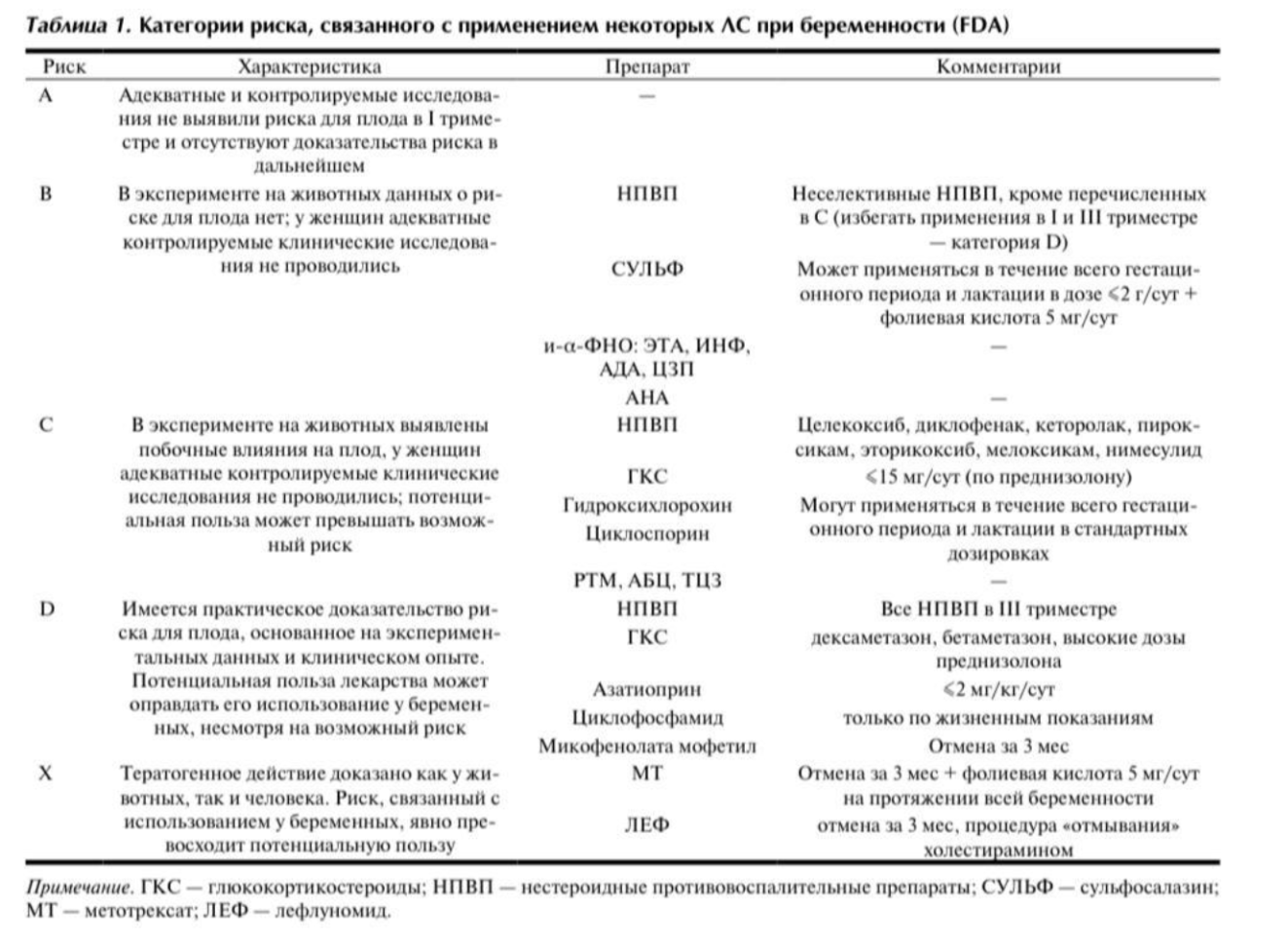 лучшие ревматологи, ревматолог что лечит, ревматолог записаться, консультация ревматолога, взрослый ревматолог, онлайн-консультация ревматолога, ревматолог боли в суставах, запись к врачу ревматологу, ревматолог онлайн, артрит ревматологи