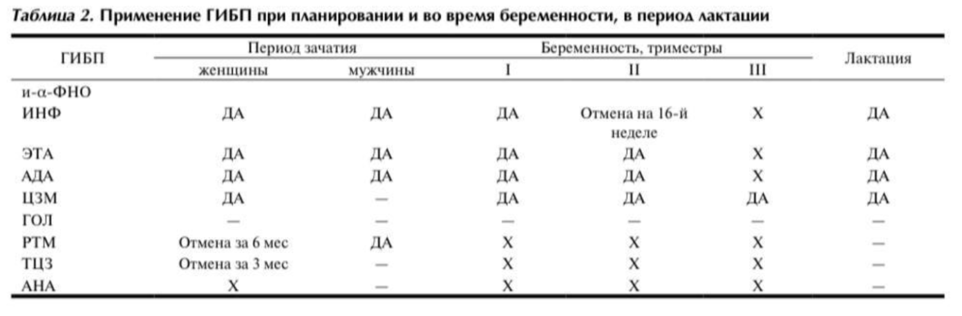 лучшие ревматологи, ревматолог что лечит, ревматолог записаться, консультация ревматолога, взрослый ревматолог, онлайн-консультация ревматолога, ревматолог боли в суставах, запись к врачу ревматологу, ревматолог онлайн, артрит ревматологи