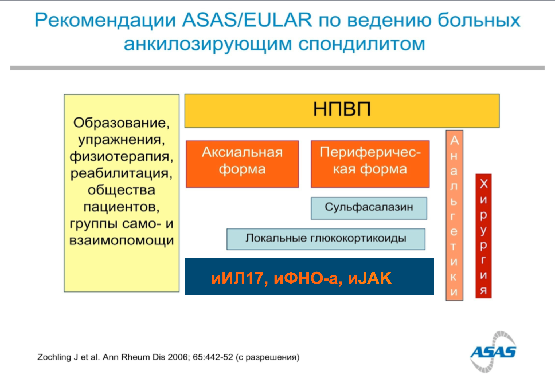 лучшие ревматологи, ревматолог что лечит, ревматолог записаться, консультация ревматолога, взрослый ревматолог, онлайн-консультация ревматолога, ревматолог боли в суставах, запись к врачу ревматологу, ревматолог онлайн, артрит ревматологи